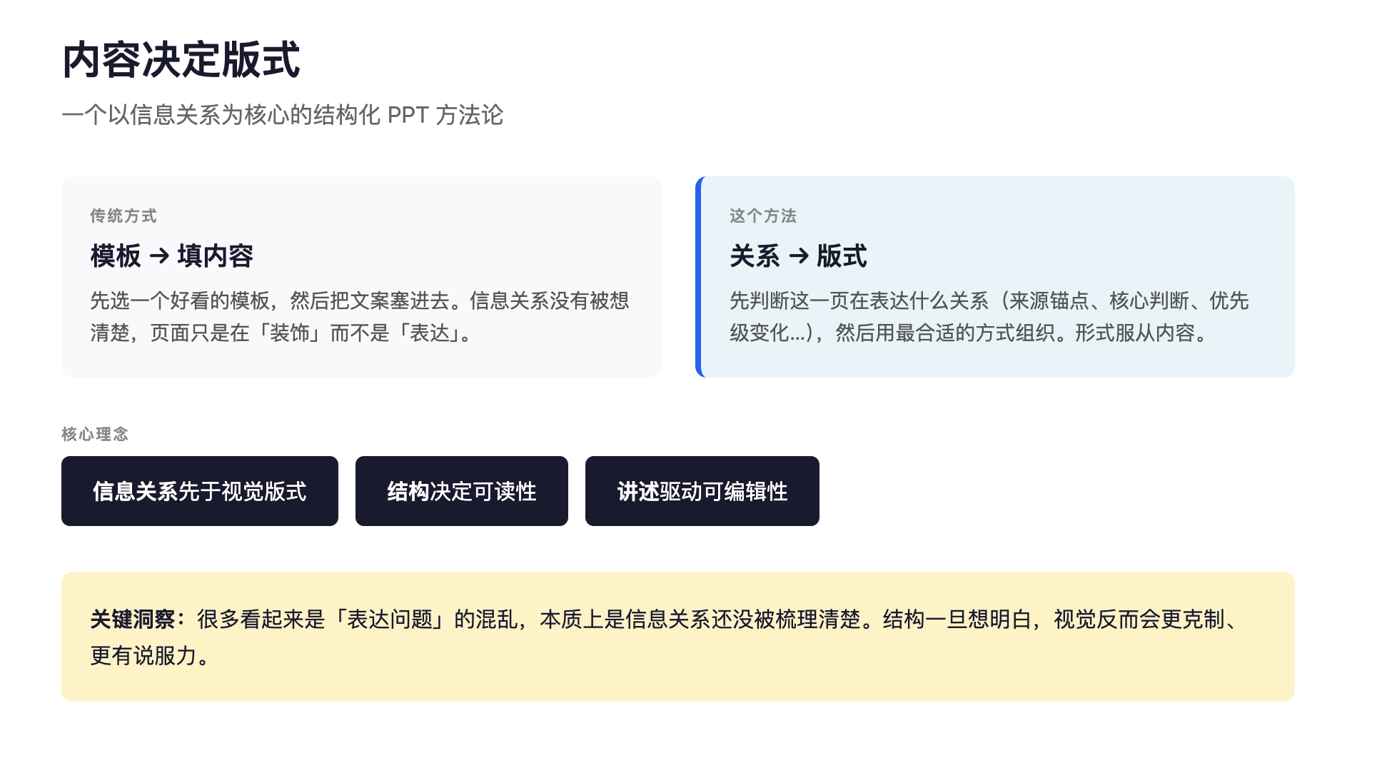 Easy Presentation 内容决定版式的方法理念图